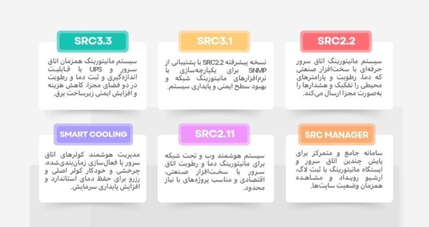 سیستم‌های مانیتورینگ اتاق سرور SRC