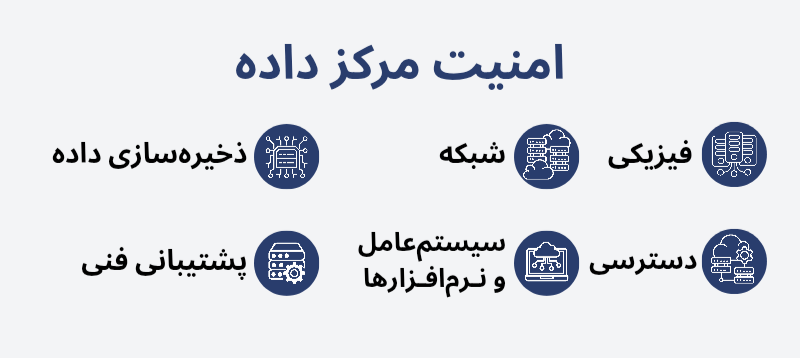 امنیت مرکز داده برای محافظت از اطلاعات مهم_1