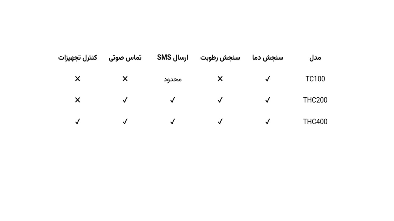 سیستم هوشمند THC400